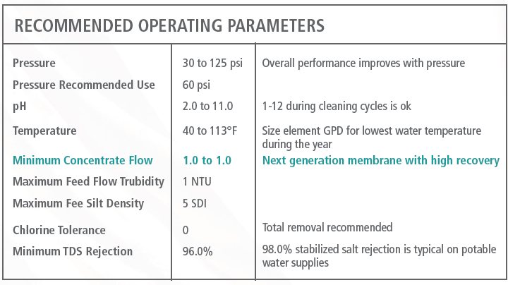 Custom Spiral XHR Recommended Operating Parameters