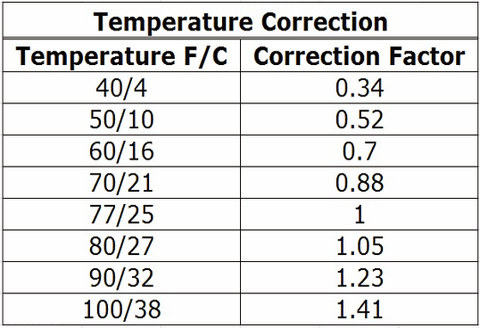 temp effect