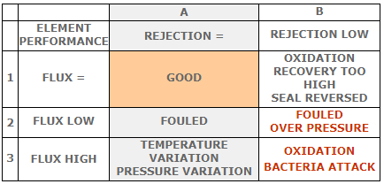 troubleshooting 1