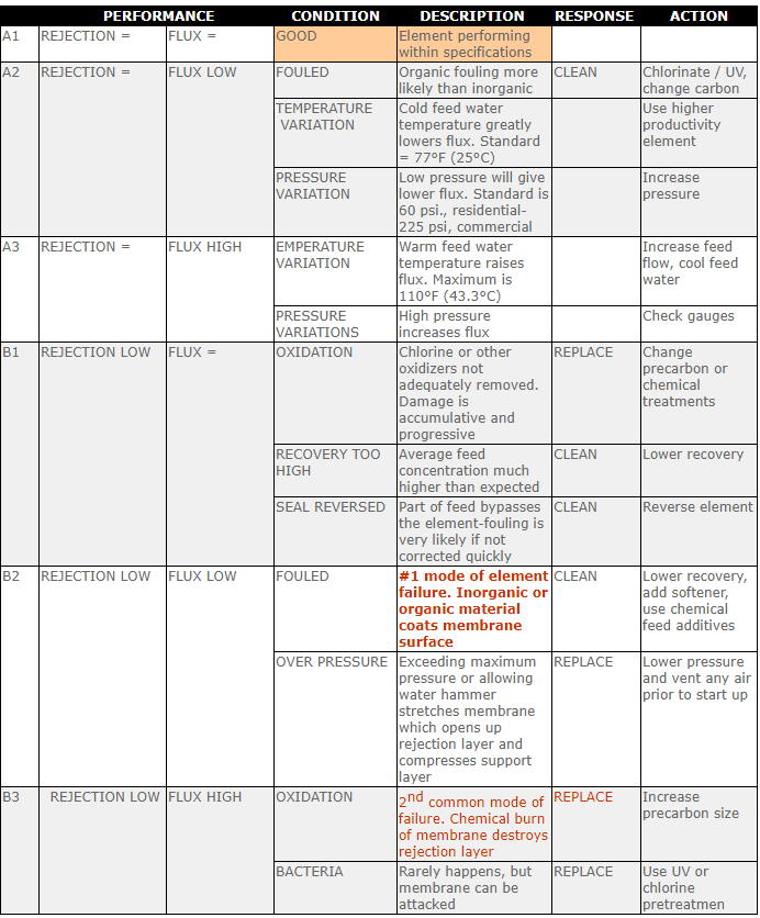troubleshooting 2