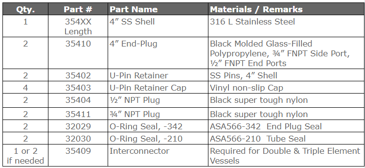 Commercial Spiral C4P Items