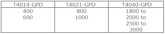 Commercial Sprials TFC Description